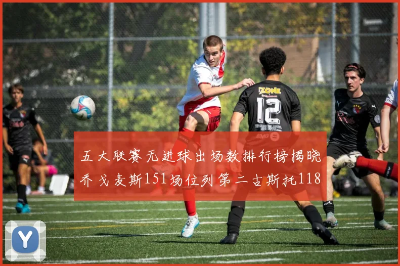 五大联赛无进球出场数排行榜揭晓乔戈麦斯151场位列第二古斯托118场排名第七